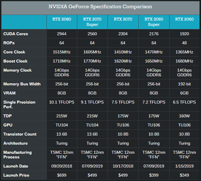 NVidia 20 Series