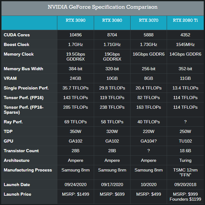 NVidia 30 Series