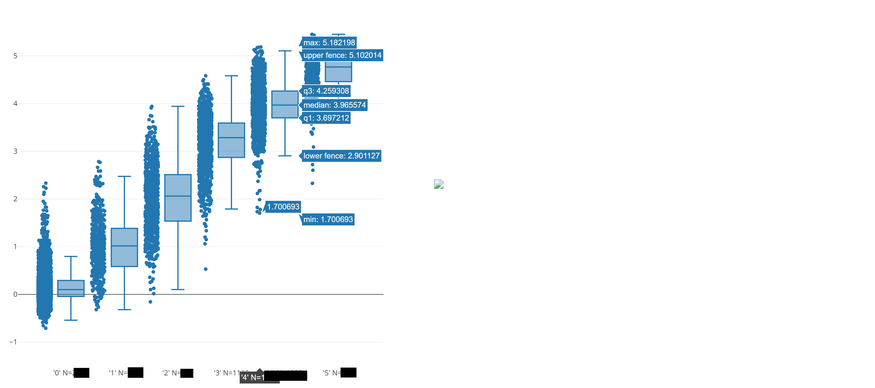 Box plot and outlier selected but image not shown
