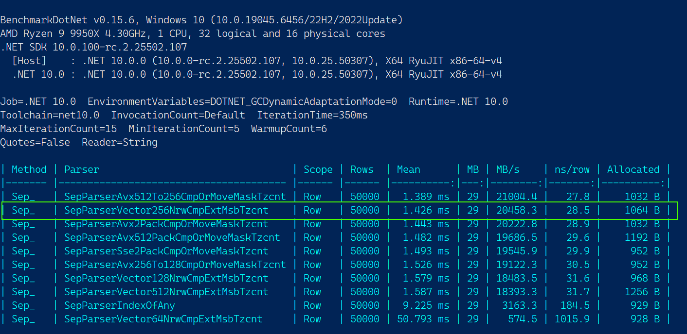 Parsers Benchmarks .NET 10