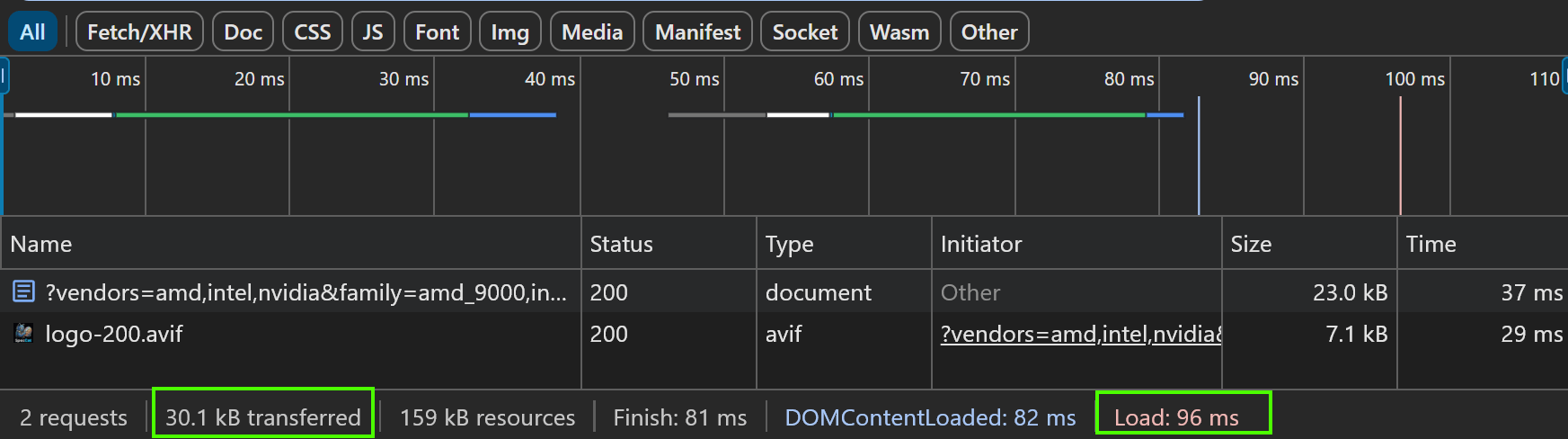 SpecCat Chrome Developer Network Traffic